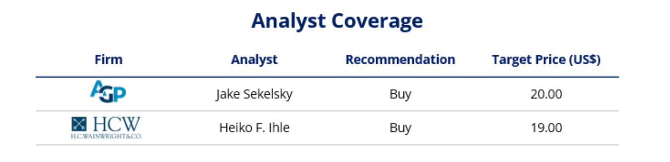 Analyst coverage