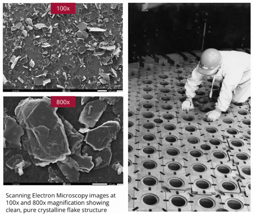 Nuclear-Grade Graphite