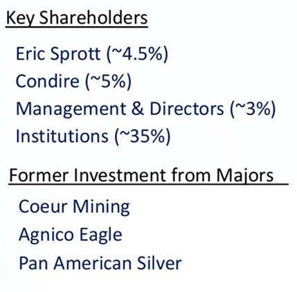 Shareholders