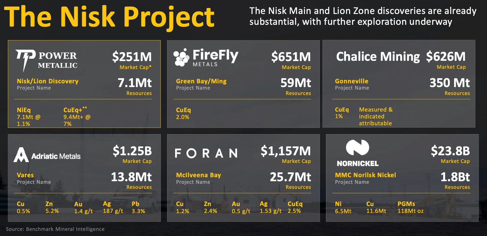 The Big and How Rich
