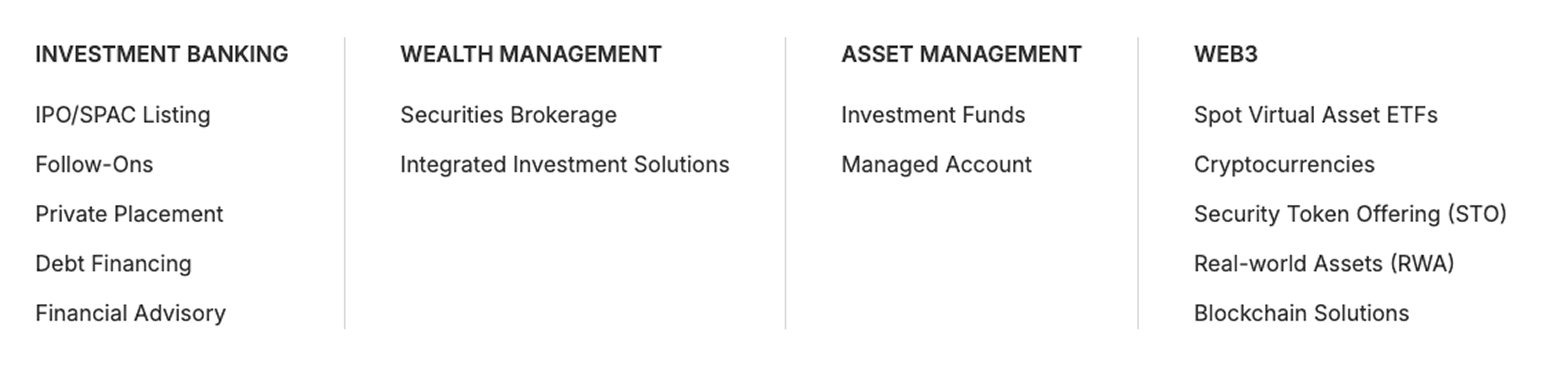Assets